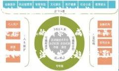 {内容过长，未能一次性生成} 以下是根据您的请