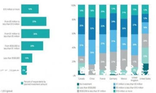 虚拟币操盘手的操盘策略与未来发展趋势分析