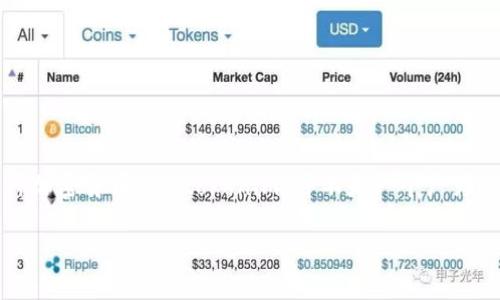 关于“狗狗币是否能提到tokenim”的问题需要更具体的背景信息才能有效回答。狗狗币（Dogecoin）是一种加密货币，而“tokenim”并不是一个广为人知的术语或概念。如果你指的是一些与狗狗币相关的项目或代币，建议查阅具体的市场信息或社区讨论。

如果你有更详细的上下文或特定问题，我很乐意提供帮助！