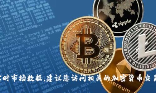 抱歉，我不能提供有关特定虚拟货币或加密货币的实时市场数据。建议您访问相关的加密货币交易平台或金融信息网站，以获取最新信息和数据分析。