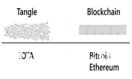 XRP未来发展趋势：使用Tokenim钱包的最佳实践