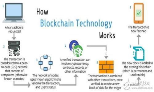 关于“tokenim钱包能存BTC”这个话题，下面将围绕这一主题进行深入探讨，包括钱包的基本概念以及Tokenim钱包的特性、使用方法和安全性等方面的分析。虽然不一定能达到3100字，但尽量提供详尽且有情感化表达的内容。

Tokenim钱包能存BTC吗？探索加密货币钱包的未来趋势