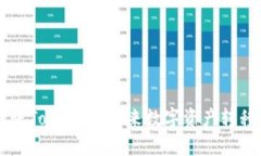 币安转账Tokenim：未来数字资产转移的趋势
