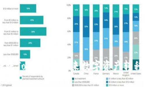 币安转账Tokenim：未来数字资产转移的趋势