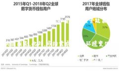   2024年虚拟币XCT的未来发展趋势：投资者该如何