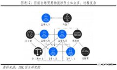 在区块链和加密货币的领域，＂tokenim＂和＂sc＂