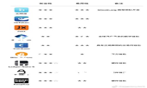 Tokenim是一个相对较新的概念/平台，通常指代的是在某个平台上支持各种不同类型的加密货币代币的功能或工具。不同的Tokenim平台可能会有不同的支持币种和功能。

一般来说，很多去中心化的交易平台（DEX）和一些聚合平台支持多种加密资产，用户可以在这些平台上自由交换和交易各种代币。然而，每个平台的支持币种和功能会有所不同，因此需要具体查阅该平台的相关资料。

如果你是想了解Tokenim是否支持某个特定的币种，建议直接访问相关平台的官方网站或者查阅他们的文档，以获取最新的支持币种信息。