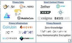 查询合约地址的过程通常涉及区块链浏览器或特