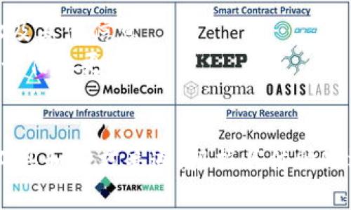 查询合约地址的过程通常涉及区块链浏览器或特定的加密货币工具。以下是一些步骤和工具，可以帮助您查询Token合约地址。

### 1. 使用区块链浏览器
普通用户最常用的方法是通过区块链浏览器（如Etherscan、BscScan等）查询合约地址。以下是简单的步骤：

#### 步骤：
- **确定链上资产**：首先，您需要确认您要查询的Token是在哪个区块链上（例如以太坊、币安智能链等）。
- **访问区块链浏览器**：
  - 对于以太坊：访问 [Etherscan](https://etherscan.io)。
  - 对于币安智能链：访问 [BscScan](https://bscscan.com)。
- **搜索Token名称或符号**：在浏览器的搜索框中输入Token的名称或者符号（例如“USDT”）。
- **找到合约地址**：在搜索结果中，查找对应Token的详细信息页面，上面会显示合约地址。

### 2. 使用加密钱包
许多加密货币钱包（如MetaMask、Trust Wallet等）也提供了查询Token合约地址的功能。

#### 步骤：
- **打开钱包应用**：登录到您的加密钱包。
- **查找Token**：如果Token已经添加，请查看您资产列表中的Token；如果未添加，可以通过搜索功能找到该Token。
- **查看Token详情**：在Token信息页面，通常会显示合约地址。

### 3. 使用其他加密货币工具
有一些其他的工具和网站，可以帮助查找Token合约地址，例如CoinMarketCap、CoinGecko等。

#### 步骤：
- **访问工具网站**：例如 [CoinMarketCap](https://coinmarketcap.com) 或 [CoinGecko](https://www.coingecko.com)。
- **搜索Token**：在搜索框中输入Token名称。
- **查看信息**：找到Token后，点击进入其详细页面，通常会列出合约地址和其他相关信息。

### 4. 社区及官方渠道
如果您找不到Token的合约地址，可以查询其官方网站或社交媒体，通常在这些地方会提供相关信息。

#### 资源：
- **官方网页**：查找Token的官网，一些Token会在网站上公开合约地址及其他信息。
- **社交媒体**：Twitter、Telegram等社交平台上的官方账号常常会进行信息更新。

### 总结
查询Token合约地址的方法主要包括使用区块链浏览器、加密钱包、加密工具和官方渠道。根据具体情况选择最适合的方法，可以有效找到合约地址。希望这些信息对您有所帮助！
