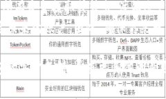 关于如何注销Tokenim钱包，虽然该平台的注销流程