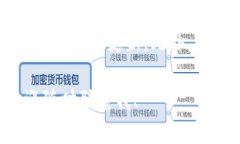要了解Tokenim是否支持存储狗狗币（Dogecoin），我