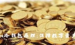 深入解析Tokenim冷钱包原理：保障数字资产安全的