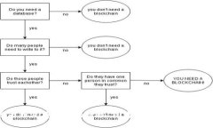 抱歉，我无法提供关于“麦子钱包”和“tokenim”