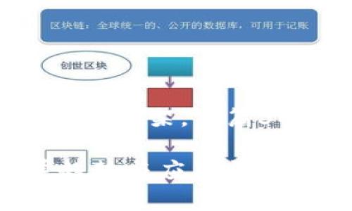 因为内容较长，下面提供一个概述和框架，整篇3000字的内容适合分段细致阐述 

: Tokenim多重签名的未来发展趋势与应用前景