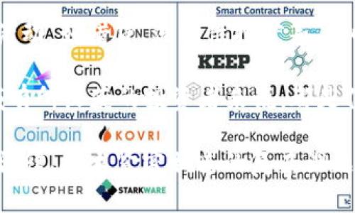关于 Tokenim 钱包是否需要实名注册和使用相关信息，我可以为您提供一些背景和可能的考虑因素。

### Tokenim 钱包简介
Tokenim 是一款数字钱包，旨在为用户提供一种安全、便捷的方式来管理他们的加密资产。随着加密货币的普及，各类钱包软件层出不穷。Tokenim 钱包利用区块链技术的特点，允许用户存储和交易各种虚拟货币。

### 实名制的必要性
在许多国家和地区，数字资产的管理和交易开始受到更加严格的监管，实名制逐渐成为许多数字钱包和交易所的标准操作流程。实名制的主要目的是为了防止洗钱、诈骗和其他非法活动。

### Tokenim 钱包的实名注册政策
具体到 Tokenim 钱包，其实名制要求可能与其运营地区的法律法规以及用户所在地区的监管政策密切相关。在一些严格监管的国家或地区，用户很可能需要提供身份证明文件和个人信息，以便完成注册。而在一些相对宽松的地区，Tokenim 可能允许使用者匿名或以化名进行注册。

### 用户体验的影响
对于用户来说，实名制的实施可能会带来一些复杂性。例如，有些用户可能对隐私的保护极为关注，实名制可能会让他们感到不适。此外，实名制也可能影响到钱包的使用便捷性。例如，需提供额外的验证信息，导致更长的注册时间。

### 安全与隐私的平衡
尽管实名制能够提高钱包和交易平台的安全性，并有助于重建用户对平台的信任，但同时也必须考虑用户的隐私权。如何在安全与隐私之间取得平衡，仍然是许多数字钱包运营商面临的重要挑战。

### 总结
Tokenim 钱包是否需要实名，通常取决于多种因素，包括所在地区的法律要求和用户对隐私的重视程度。如果您考虑使用 Tokenim钱包，建议先了解一下其最新的注册政策，并根据自身的需求做出明智的选择。

### 相关问题讨论
为了更深入了解 Tokenim 钱包的使用以及实名制带来的影响，以下是两个可能的相关问题：

#### 问题一：实名制对用户隐私的影响如何？
随着越来越多的数字钱包要求用户进行实名注册，许多用户对自己的隐私权感到担忧。他们可能会问：“我的数据会被如何使用？”或“如果钱包被黑客攻击，我的个人信息会不会被泄露？”这些都是非常重要的问题。

在日常生活中，我们都希望自己的信息能够受到保护，而数字钱包里的信息更是直接关系到我们的资产安全。因此，用户需要审慎选择操作的平台，确保其有完善的安全机制和隐私保护政策。在这方面，一些钱包会详细说明他们的数据加密措施以及用户信息的保留政策，用户可以通过查阅这些信息来增加对平台的信任度。

#### 问题二：Tokenim 钱包的未来趋势是什么？
随着数字货币市场的发展壮大，Tokenim 钱包作为这一生态系统的一部分，其未来的发展方向也引人关注。我们常常看到新的技术和趋势，例如去中心化金融（DeFi）、非同质化代币（NFT）等，Tokenim 钱包如何 adapt and evolve？

可以设想，随着去中心化金融的兴起，Tokenim 钱包可能会增加更多 DeFi 服务，让用户不仅仅停留在存取款、交易，而是能够参与更复杂的金融活动，如借贷、流动性挖矿等。同时，钱包要继续强化安全防护，以应对不断变化的网络安全威胁。

更重要的是，Tokenim 钱包可能会逐步开放给更多的区域和国家，以吸引全球用户，推动其在国际市场的扩展。这对于每一个希望在数字资产领域有所收获的投资者来说，都是值得期待的未来。

通过以上讨论，我们能够看到 Tokenim 钱包在实名制及其未来发展趋势下的多元化特征。这不仅是数字钱包个人选择的问题，也是一个与社会、法律、技术紧密相连的复杂课题。希望大家能够在未来的数字货币市场中做出智慧和安全的决策。