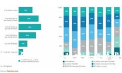 2024年虚拟币交易平台的发展趋势与未来展望