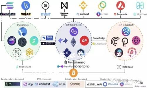 要将Tokenim中的USDT转移到火币（Huobi）交易所，您需要遵循以下步骤。请注意，实际步骤可能会有所变化，请务必参考各个平台的最新用户指南。

### 步骤一：准备工作

在您开始转账之前，请确保您解决了以下事项：

1. **拥有Tokenim账户**：确保您已在Tokenim上注册并且拥有可用的USDT。
2. **拥有火币账户**：同样，您需要在火币（Huobi）上注册并拥有一个有效的账户。
3. **了解交易费**：转账时可能会收取一定的手续费，请确认手续费信息，以免发生意外情况。
4. **USDT的网络类型**：确保您所使用的Tokenim上的USDT与火币上的USDT支持相同的区块链网络（如ERC20、TRC20等）。

### 步骤二：获取火币上的USDT充值地址

1. **登录火币账户**：打开火币官方网站或应用程序，并使用您的账户信息登录。
2. **前往钱包页面**：找到“资金”或“钱包”选项，进入“充值”页面。
3. **选择USDT**：在充值页面中，选择USDT作为要充值的资产。
4. **复制充值地址**：系统将生成一个充值地址。请仔细查看，确保选择正确的网络（例如，ERC20、TRC20等），然后复制这个地址。

### 步骤三：在Tokenim上发起转账

1. **登录Tokenim账户**：打开Tokenim应用程序或网站，使用您的账户信息登录。
2. **找到USDT**：在您的资产列表中找到USDT，并选择“转账”或“提币”选项。
3. **填写转账信息**：
   - **收款地址**：粘贴您从火币复制的USDT充值地址。
   - **转账金额**：输入您希望转账的USDT数量。
   - **选择网络类型**：确保您选择的网络与火币上的USDT地址匹配。
4. **确认转账信息**：再次确认您的转账信息无误，确保充值地址和网络类型准确。
5. **进行二次验证**：根据Tokenim的安全措施，您可能需要采取额外步骤来验证您的身份，例如输入验证码或使用双重身份验证（2FA）。
6. **提交转账请求**：点击确认，提交转账。

### 步骤四：等待确认

一旦您提交了转账请求，您需要等待区块链网络确认转账。这可能需要几分钟到几小时，具体取决于所使用的网络和当前的网络拥堵情况。

### 步骤五：检查火币账户

1. **登录火币账户**：在转账完成后，重新登录您的火币账户。
2. **查看余额**：进入钱包页面，查看您的USDT余额，确认转账是否已到账。

### 总结

将USDT从Tokenim转到火币交易所并不复杂，但您需要仔细关注每一步的细节，以确保您的资产安全。始终编写准确的地址和选择正确的网络，确保转账顺利进行。

希望以上信息能帮助您顺利完成转账！如果您有其他问题或者困惑，请随时提出。