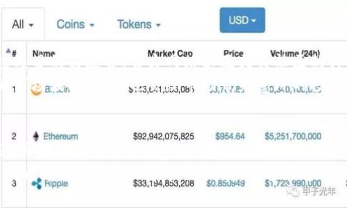 关于Tokenim是否可以发行HSR币，实际上需要结合当前市场环境和相关项目的具体情况来分析。

### HSR币简介
什么是HSR币？
HSR币，全称为Huobi Smart Chain，在加密货币市场上是一个相对较新的项目。它致力于为用户提供更加高效和低成本的交易体验，同时也致力于推动区块链技术的应用与发展。HSR币的特点包括交易速度快、手续费低以及支持智能合约等功能。随着区块链技术的不断发展，HSR币被认为是一个有潜力的投资项目。

### Tokenim的能力
Tokenim是什么？
Tokenim是一个专注于数字资产的管理和交易的平台，允许用户进行资产的发行、交易、管理等操作。它提供了用户友好的界面和高效的交易工具，使得普通用户也能顺利进行加密资产的投资与管理。Tokenim，不仅是一个单纯的交易平台，更是一个综合性的数字资产服务平台。

### Tokenim能否发行HSR币？
Tokenim能否发行HSR币？
对于Tokenim是否能够发行HSR币，这取决于几个方面的因素，包括技术能力、市场需求以及与HSR项目的合作情况。在技术能力方面，Tokenim具备一定的区块链技术开发和应用能力，如果项目方有意合作，Tokenim有可能帮助发行类似的数字资产。
市场需求同样是一个重要的因素。如果HSR币在市场中获得了积极的反馈和需求，那么Tokenim也可能会考虑这个项目，吸引更多的用户和投资。而与HSR项目的合作情况则更为复杂，需了解HSR团队的意图和合作计划。若他们希望在Tokenim平台上发行，Tokenim则需要进行必要的适配与开发工作。

### 投资者的视角
投资者应如何看待HSR币？
作为投资者，关注HSR币的发展动态是非常重要的。真心觉得，选择一个项目时，市面上的各种信息可能让人感到困惑，投资者需要对项目有足够的了解。例如，HSR币背后的团队、技术实力、市场定位以及未来的发展方向都是需要考虑的关键因素。
有点遗憾的是，许多投资者很容易被短期价格波动所影响，而忽视了项目的长期价值。因此，在进行任何投资决策之前，应该做足功课，了解HSR币的发展前景及其在市场中的位置。

### 未来的发展趋势
HSR币的未来发展趋势
从目前的市场情况来看，HSR币的未来发展趋势将受到多方面因素的影响。首先是区块链技术的进一步发展，随着技术的完善，用户对于区块链项目的信任度逐渐上升，HSR币有望迎来发展机遇。
其次，HSR币的社区建设也极为重要。如果能够有效地吸引更多的社区成员，进行持续的互动和沟通，HSR币的生态系统将会更加完善，有助于其市场推广和普及。这样一来，HSR币的价值和应用场景也可能随之上升。

### 相关问题探讨
问题1：Tokenim在数字资产市场的地位如何？
Tokenim在数字资产市场中逐渐展现出其独特的优势。它通过简易的操作流程和良好的用户体验，吸引了大量用户，使得数字资产交易变得更加便捷。在这种情况下，Tokenim自然会成为众多项目方的合作首选之一。虽然当前的市场竞争激烈，但Tokenim凭借其综合性的服务，仍然能够在市场中占据一席之地。

问题2：如何评估一个新兴币种的风险和机遇？
评估一个新兴币种的风险和机遇，最关键的是做好市场调研，包括了解该币种背后的技术、团队、市场需求和竞争情况等。投资者可以关注项目的白皮书、官方网站以及相关社区的讨论，进行深度的背景调查与分析。
此外，随着加密市场的波动性，投资者需要具备一定的风险承受能力，制定合理的投资策略，包括设定合理的止损位和投资计划等。频繁的市场波动，有时也会给市场带来意外的投资机会，但同时也隐藏着不小的风险。

### 结论
综合来看，Tokenim是否能方HSR币，除了技术能力外，还需要考虑市场的接受程度以及背后团队的愿景。如果能够把握住市场的脉动，HSR币未来能够带给投资者良好的回报可能性，但风险也伴随而来，投资者需要谨慎行事。
在加密货币行业中，唯有不断学习和跟进最新趋势，才能避免陷入短期波动的陷阱，保持理性的投资心态。无论是Tokenim还是HSR币，只有通过扎实的基础和良好发展，才能在这个瞬息万变的市场中立足。