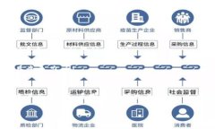 对于“虚拟币不让提现了吗”这个问题，很多人