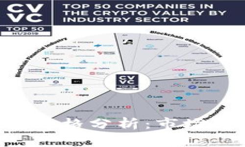 : Tokenim钱包价格分析：市场趋势和未来预测