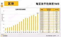 如何将Tokenim充币到OKEx交易所：一步步详解