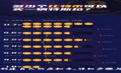 如何成功创建自己的虚拟币：详细步骤与实用指