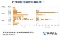 baioti比特派钱包与Tokenim安全性全面对比：选择数