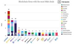 bipng/bipng如何识别虚拟币交易中的杠杆操作？