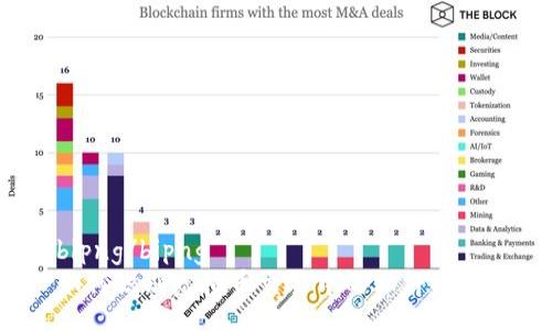 bipng/bipng
如何识别虚拟币交易中的杠杆操作？