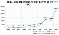全面解析虚拟币投资市场：趋势、风险与盈利策