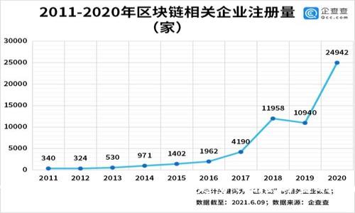 全面解析虚拟币投资市场：趋势、风险与盈利策略