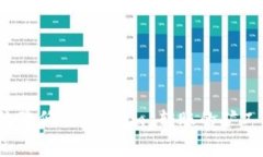 如何有效降低 Tokenim 转账的矿工手续费？