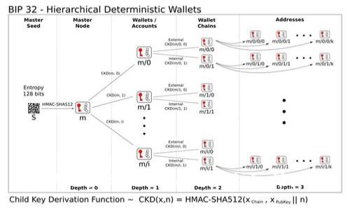 如何成功提现Tokenim到人民币：详细指南