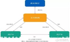 如何解决在交易所提币时丢失到Tokenim的问题？