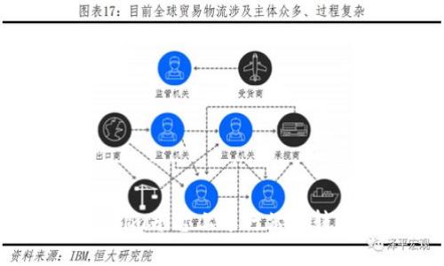 如何在Tokenim平台上进行站内转账：全面指南