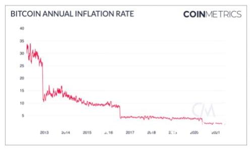 imToken私钥和密码的关系是什么？