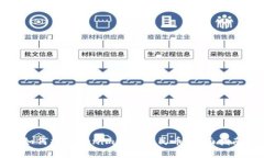 如何将Tokenim转成人民币：