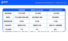 如何将TRC-USDT转入Tokenim：