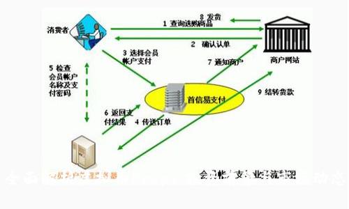 全面解析虚拟币Props：投资前景与市场动态