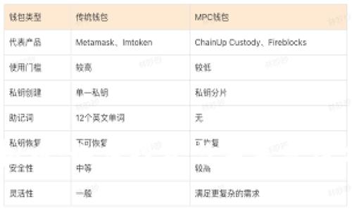 BTTC虚拟币：如何投资与未来发展前景分析