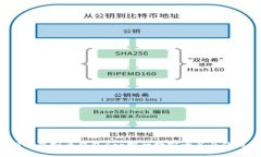 2023年虚拟币钱包App排行榜前十名及使用指南