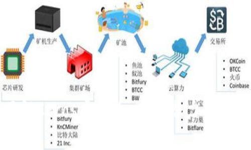 深入了解Cocos虚拟币：未来潜力与投资策略