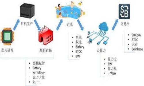 
虚拟币钱包：全面解读与加密技术分析